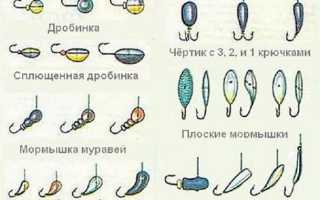 Рейтинг уловистых мормышек для зимней рыбалки