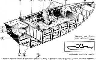 Моторная лодка Днепр: Технические характеристики, Преимущества и Недостатки модели