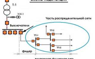 Фидер электроснабжение – Фидер электрический в электроснабжении: что это такое?