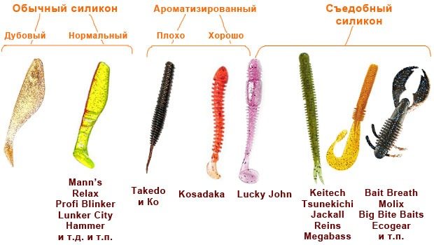 Что есть съедобный силикон, а что нет