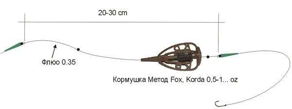 Карповые оснастки и монтажи наглядно и понятно с фото и пояснениями