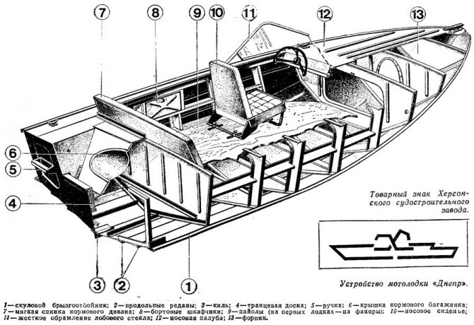 схема лодки Днепр