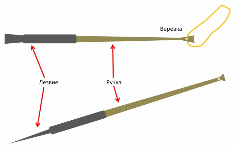 Состав частей пешни