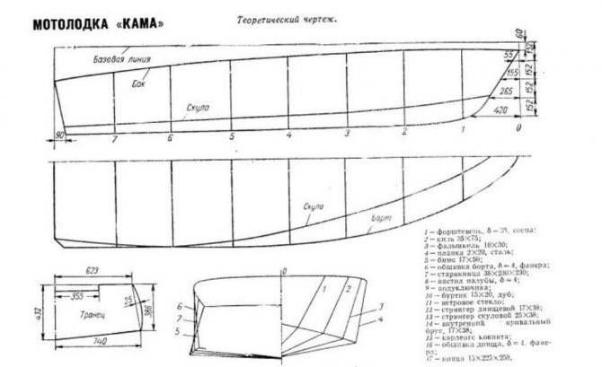 Теоретический чертеж Кама