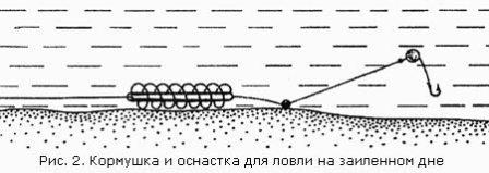 Вариант оснастки донной снасти при ловле на заиленном дне